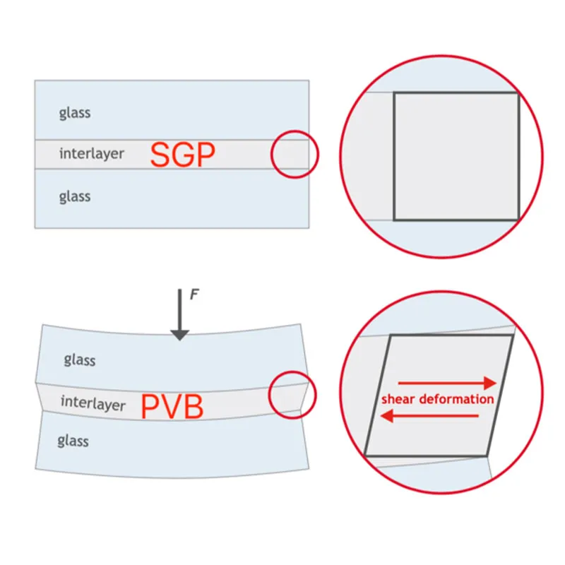 Многослойное стекло (3)
